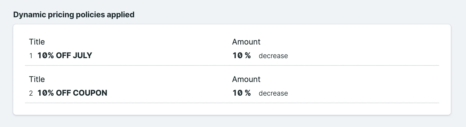 The applied dynamic pricing campaigns in the reservation details page.