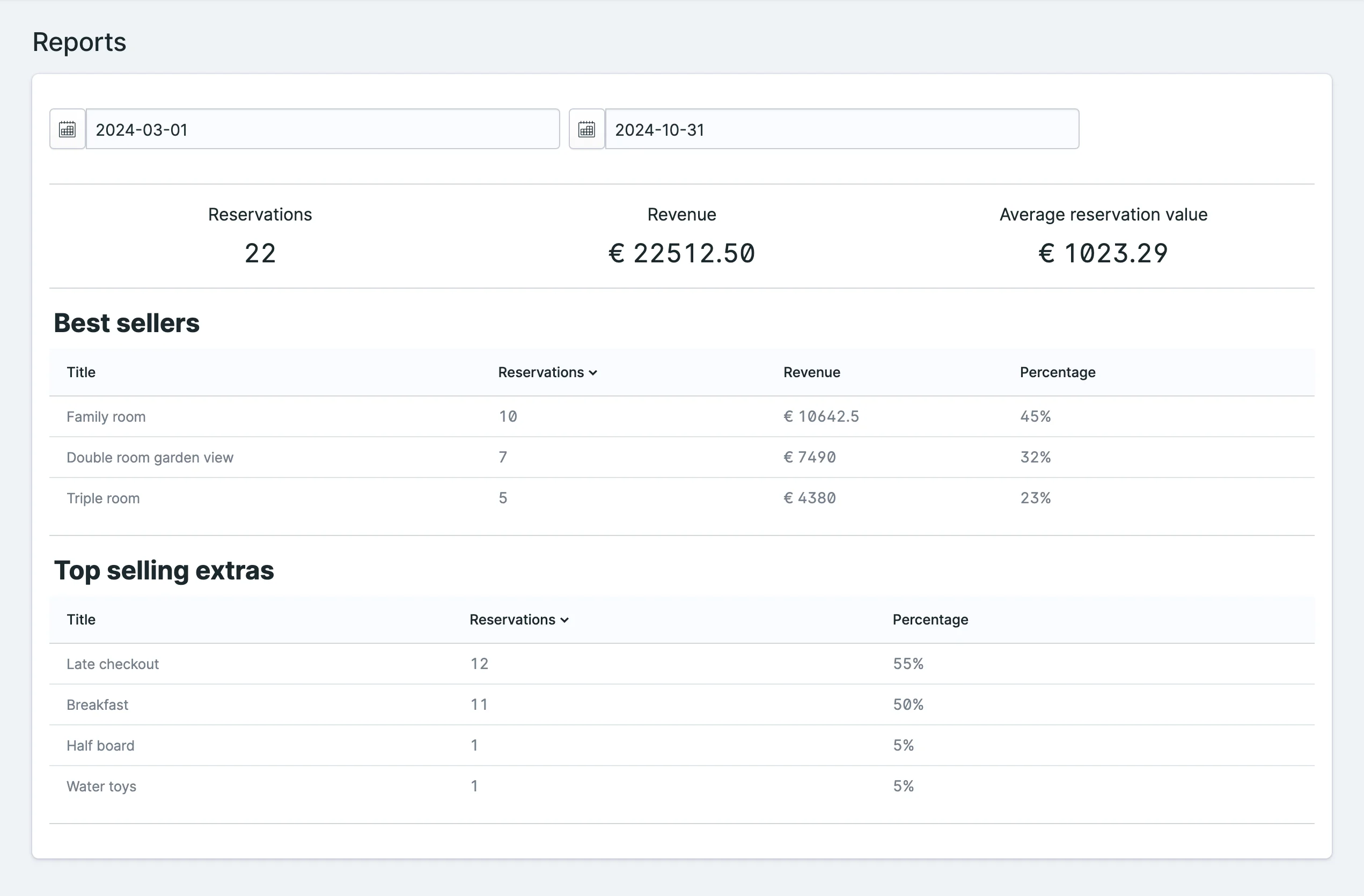 The reports page in the Control Panel.